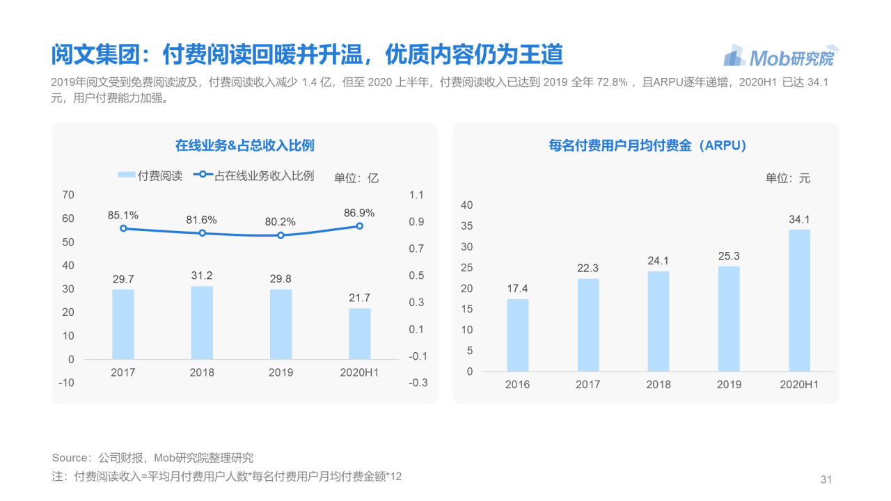 蓝色简约2020年移动阅读行业研究报告