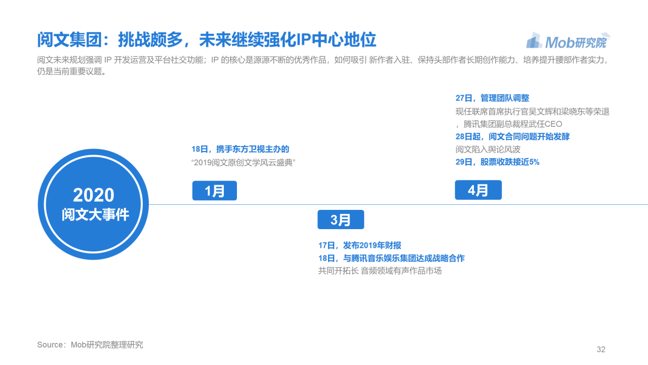 蓝色简约2020年移动阅读行业研究报告