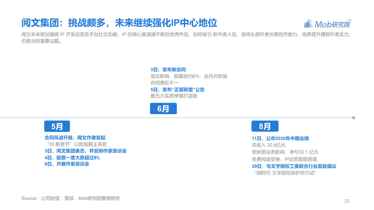 蓝色简约2020年移动阅读行业研究报告