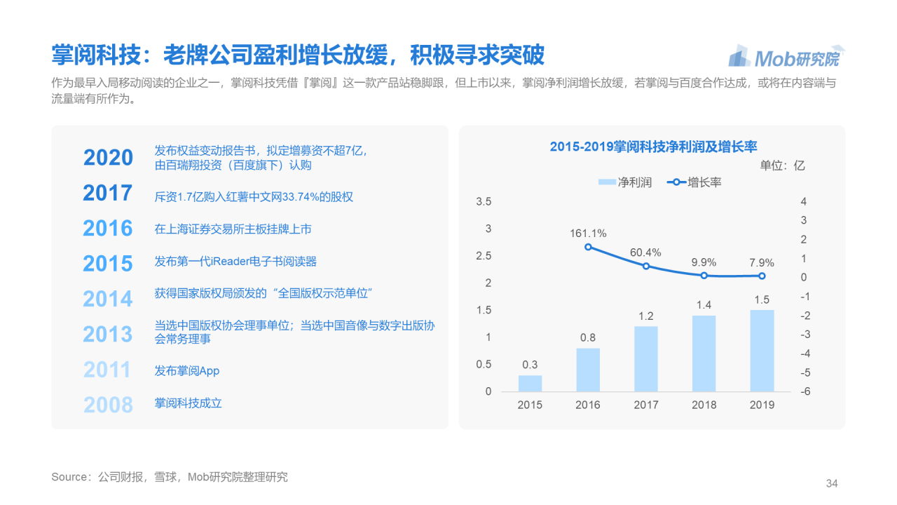蓝色简约2020年移动阅读行业研究报告