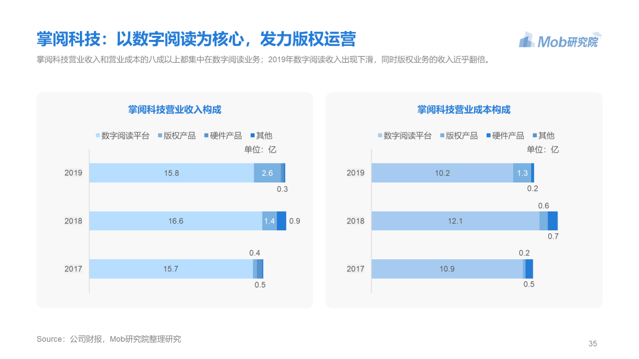 蓝色简约2020年移动阅读行业研究报告