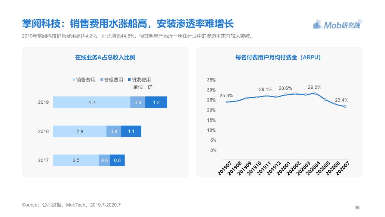 蓝色简约2020年移动阅读行业研究报告