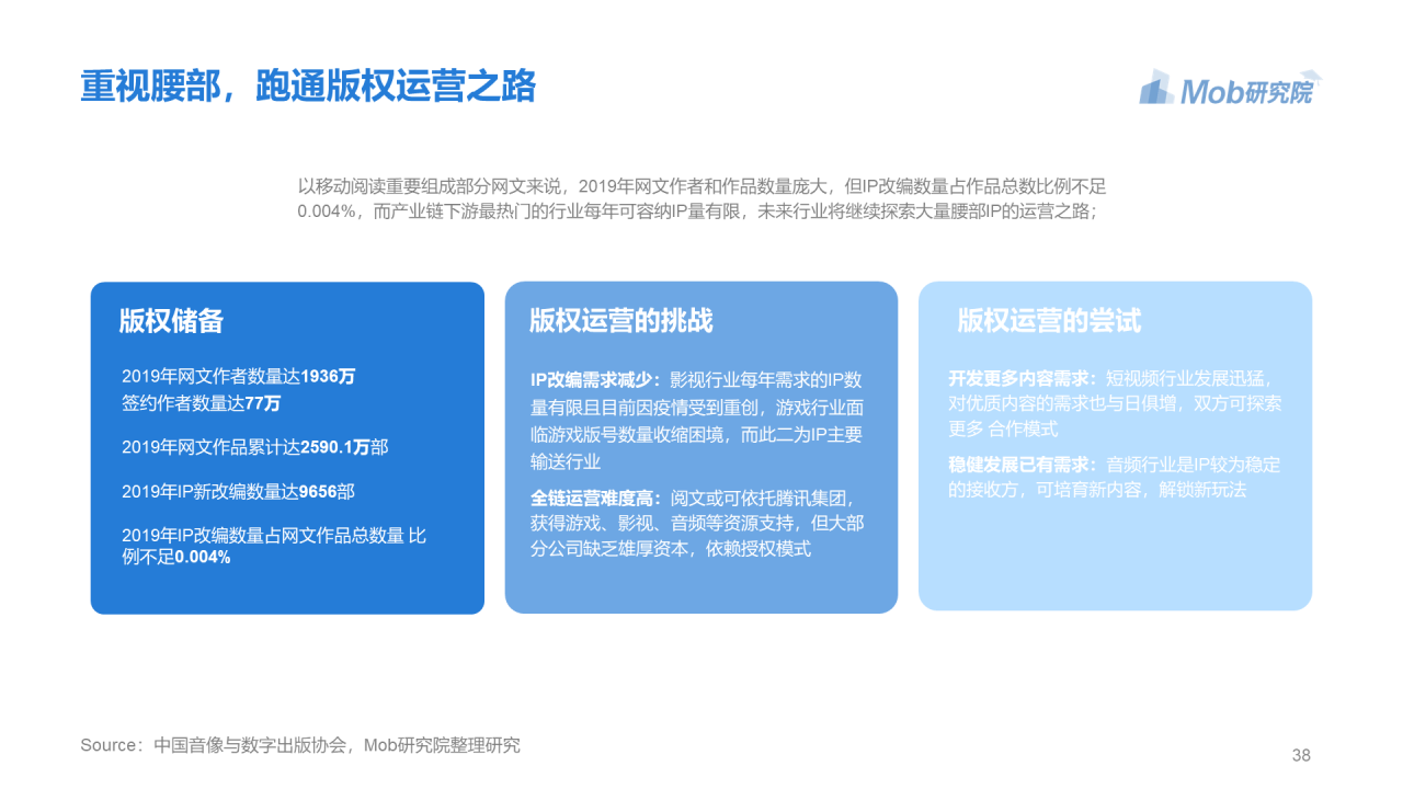 蓝色简约2020年移动阅读行业研究报告