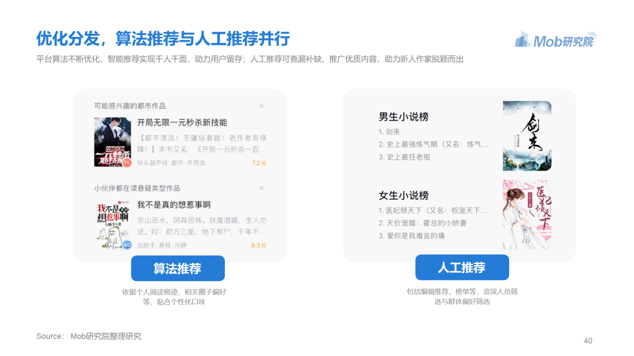 蓝色简约2020年移动阅读行业研究报告