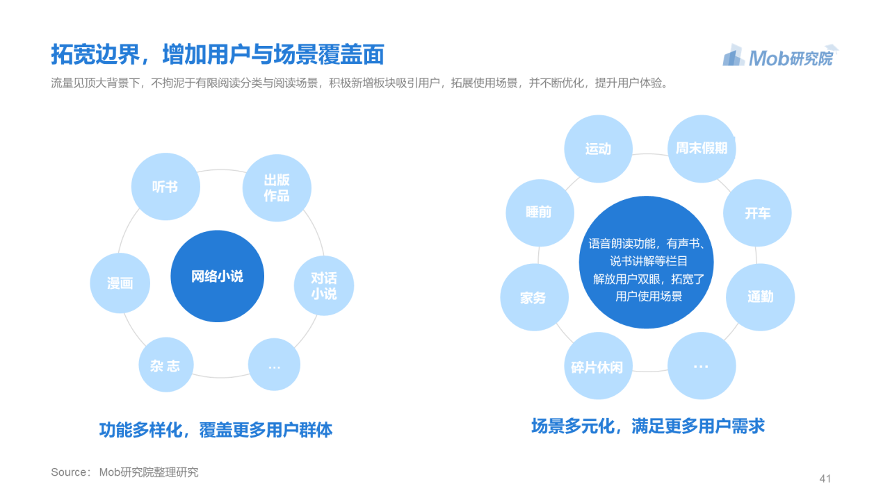 蓝色简约2020年移动阅读行业研究报告