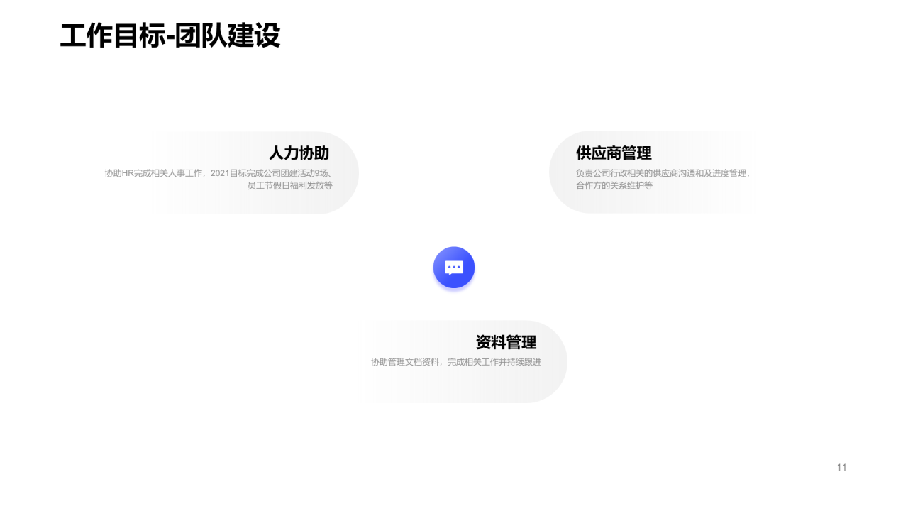 蓝色渐变年度总结汇报工作进度总结PPT素材
