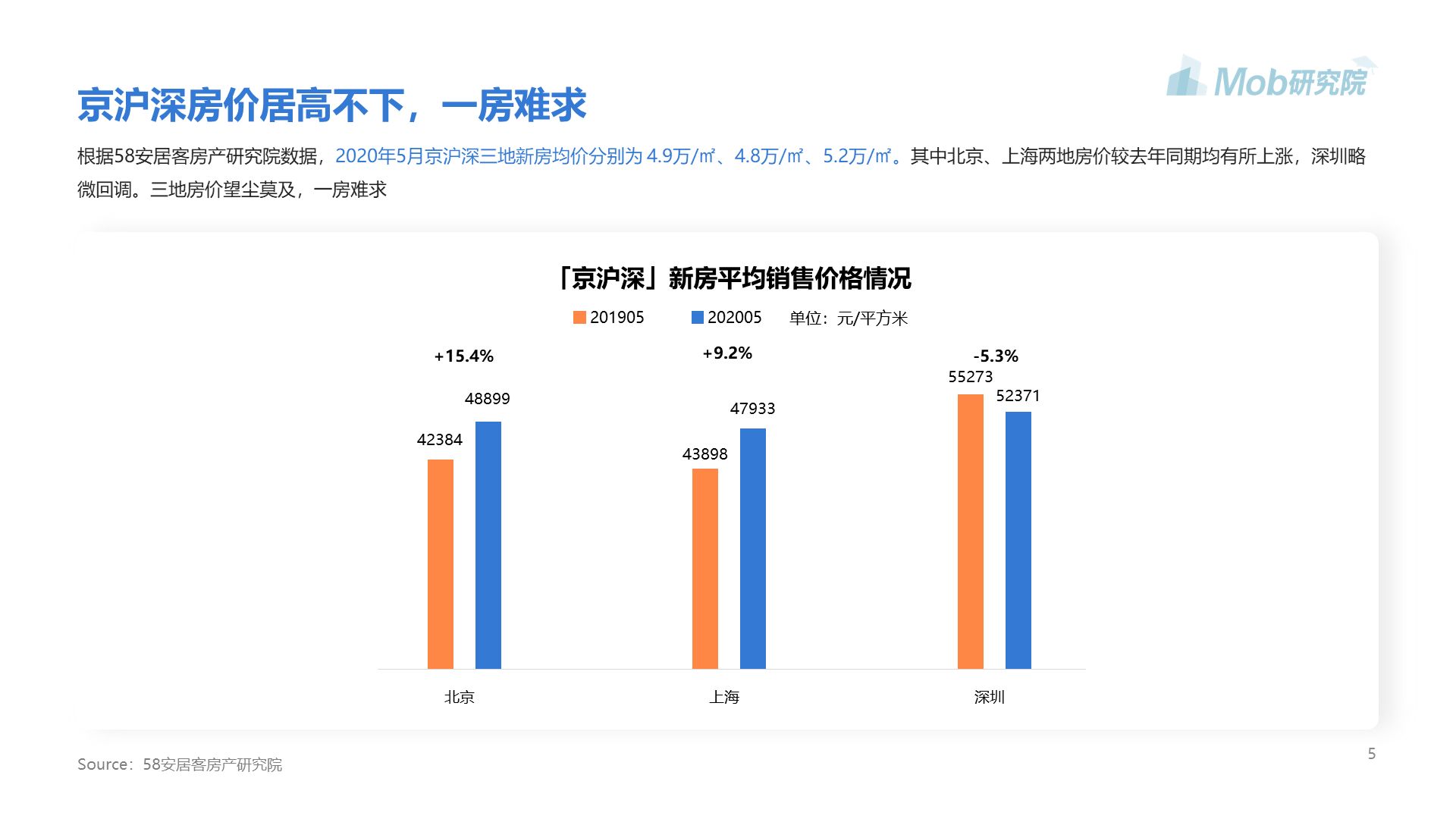 蓝色插画2020京沪深房奴图鉴