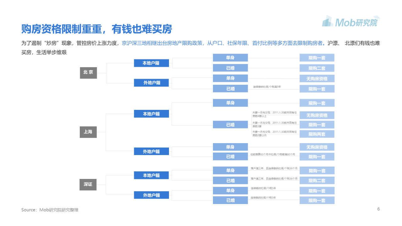 蓝色插画2020京沪深房奴图鉴