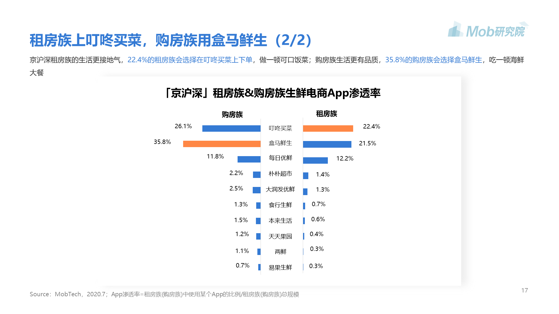 蓝色插画2020京沪深房奴图鉴