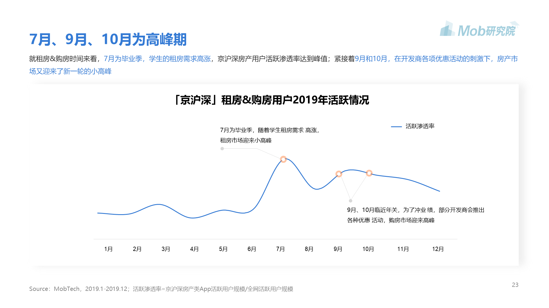 蓝色插画2020京沪深房奴图鉴