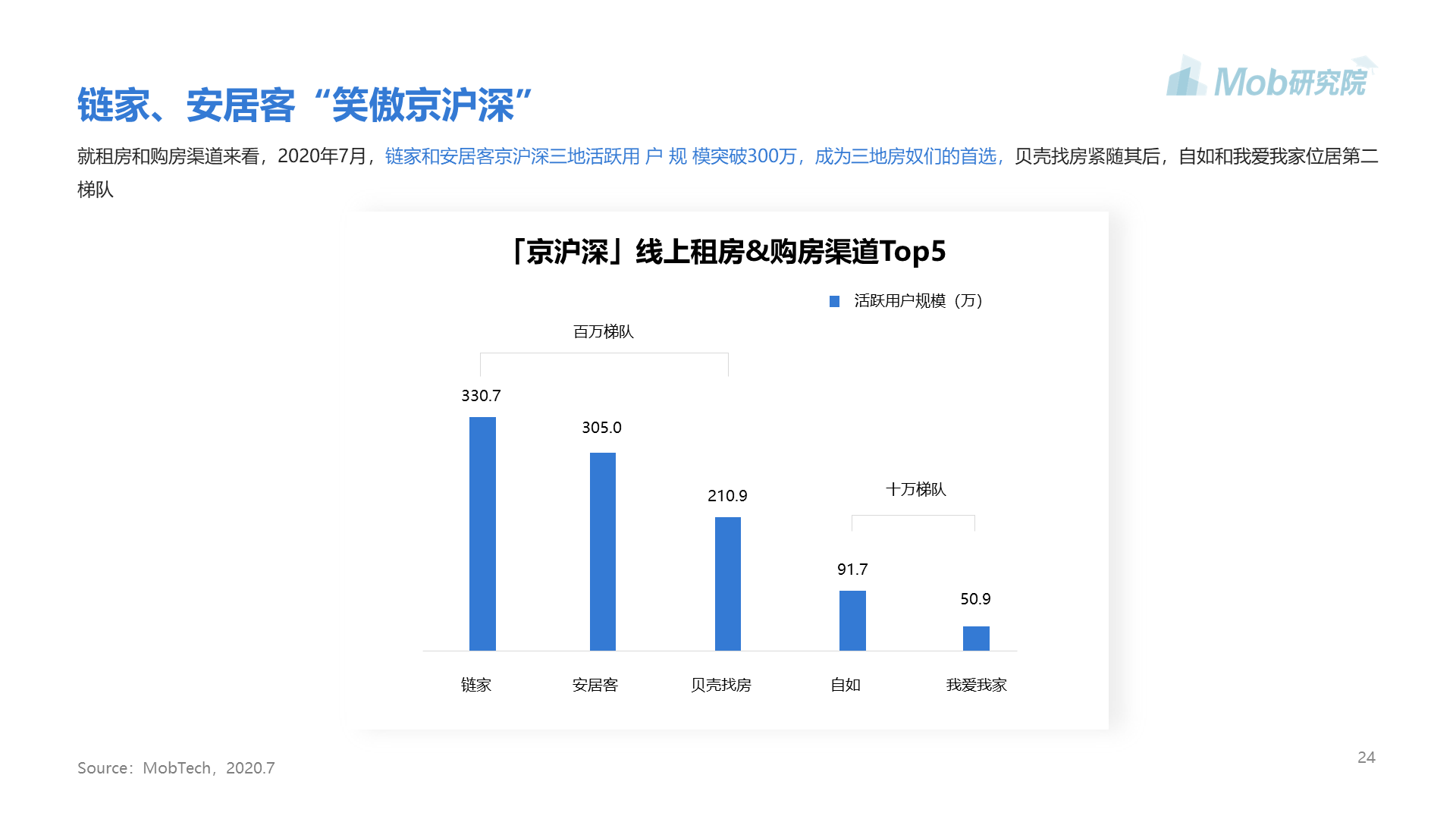 蓝色插画2020京沪深房奴图鉴