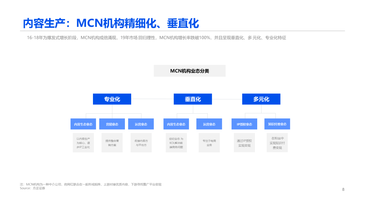 2020中国短视频行业报告