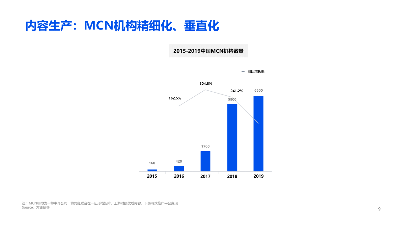 2020中国短视频行业报告