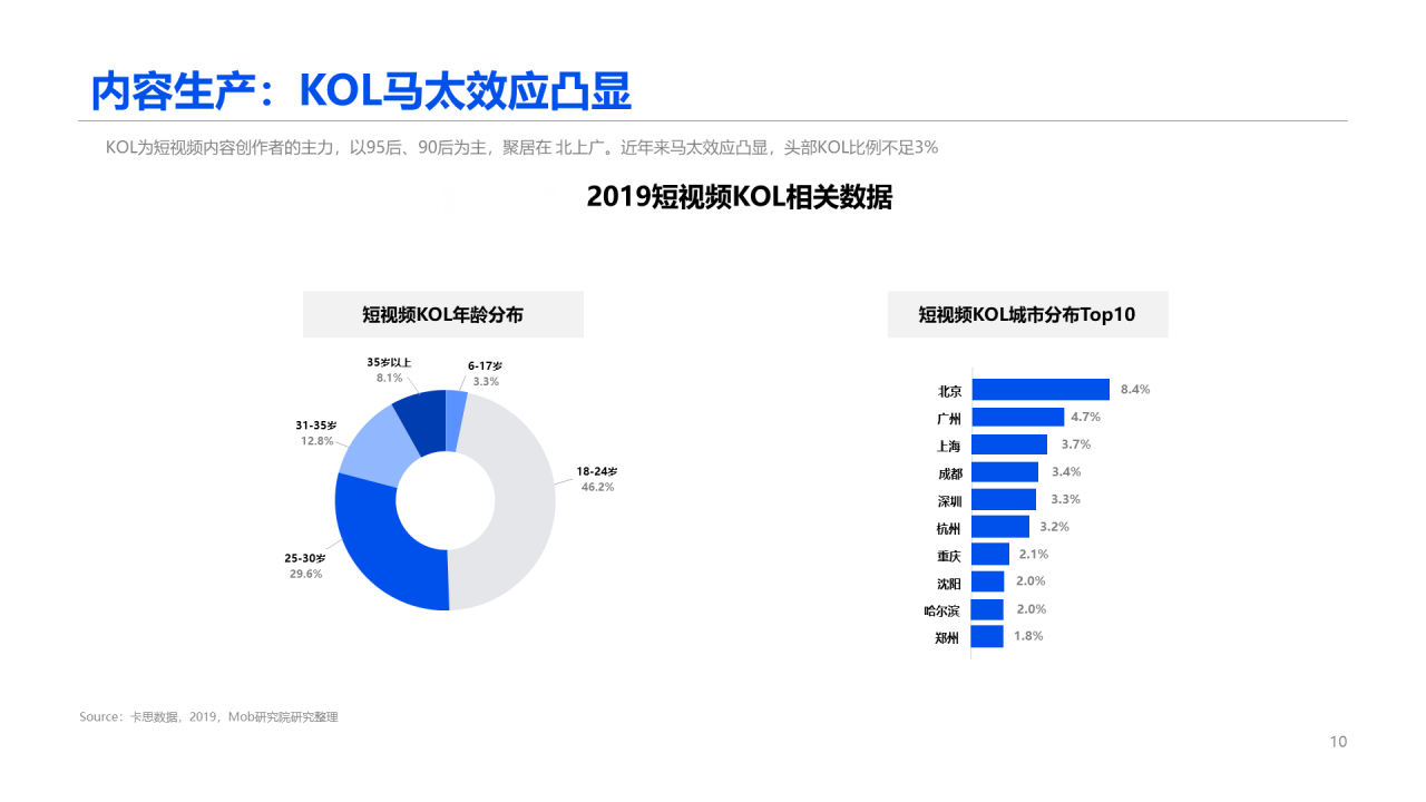 2020中国短视频行业报告