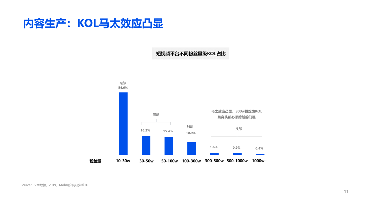 2020中国短视频行业报告
