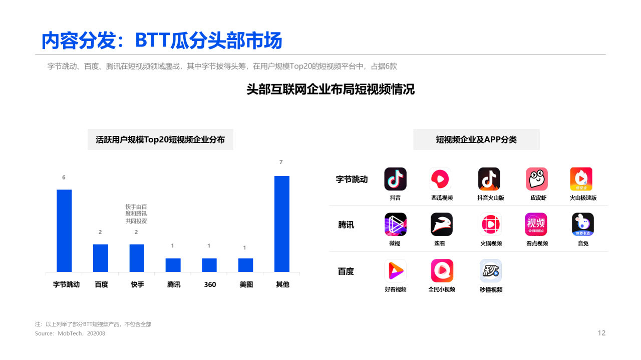 2020中国短视频行业报告