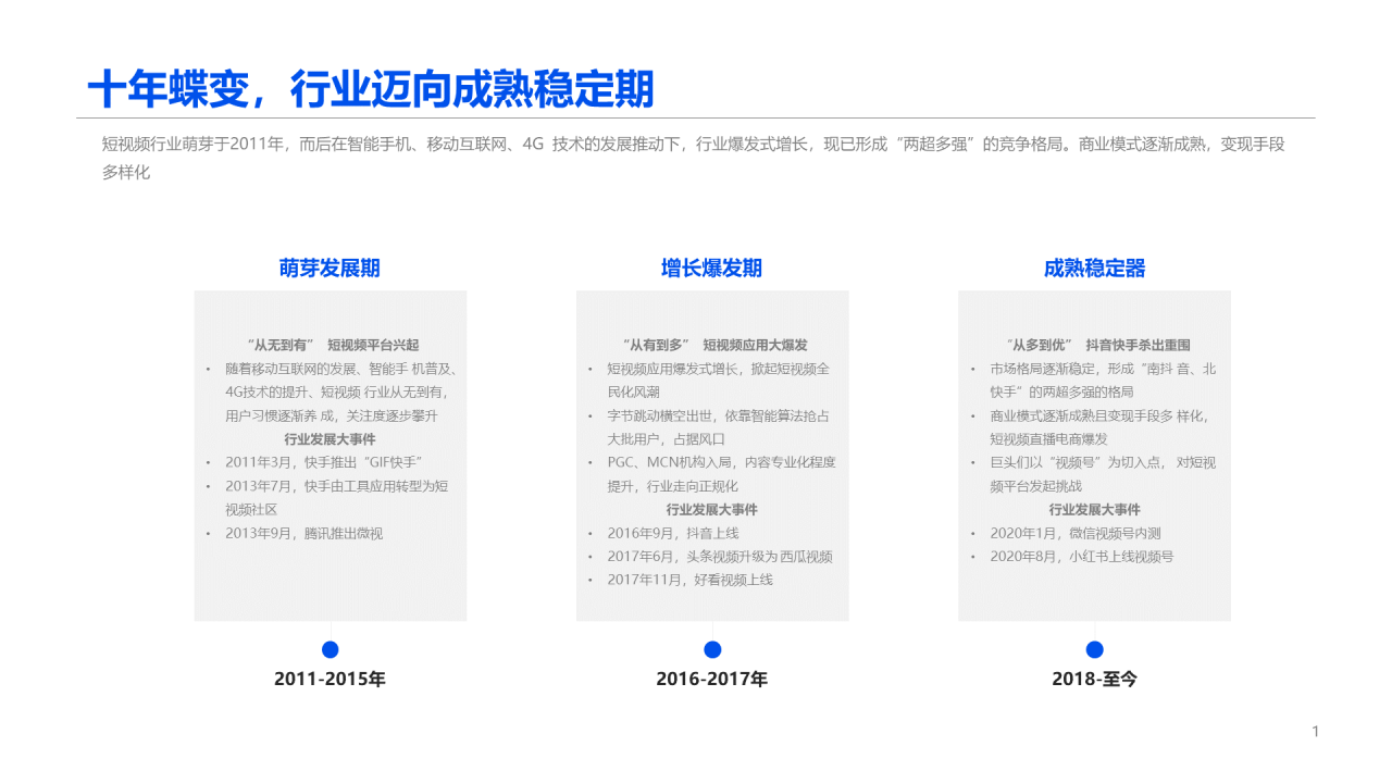 2020中国短视频行业报告