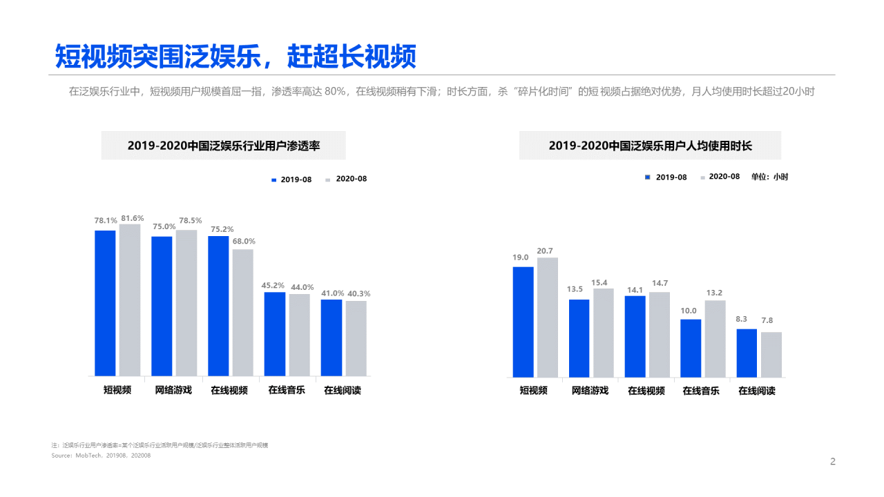 2020中国短视频行业报告