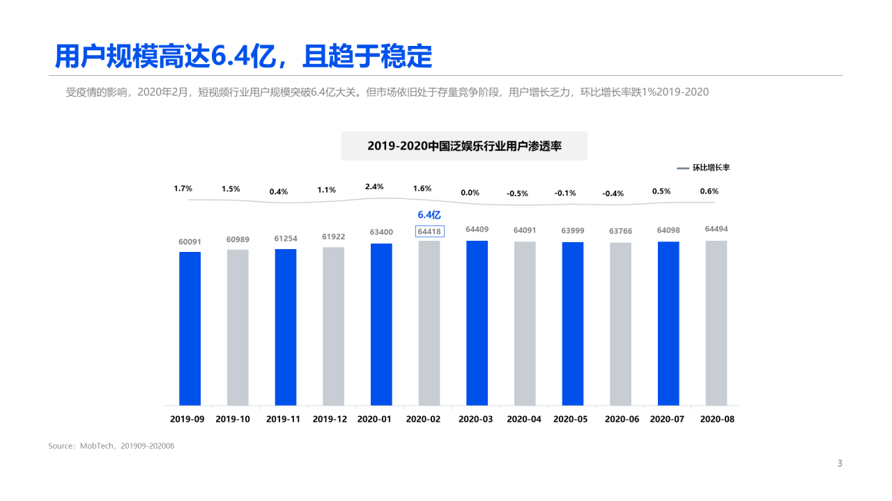 2020中国短视频行业报告