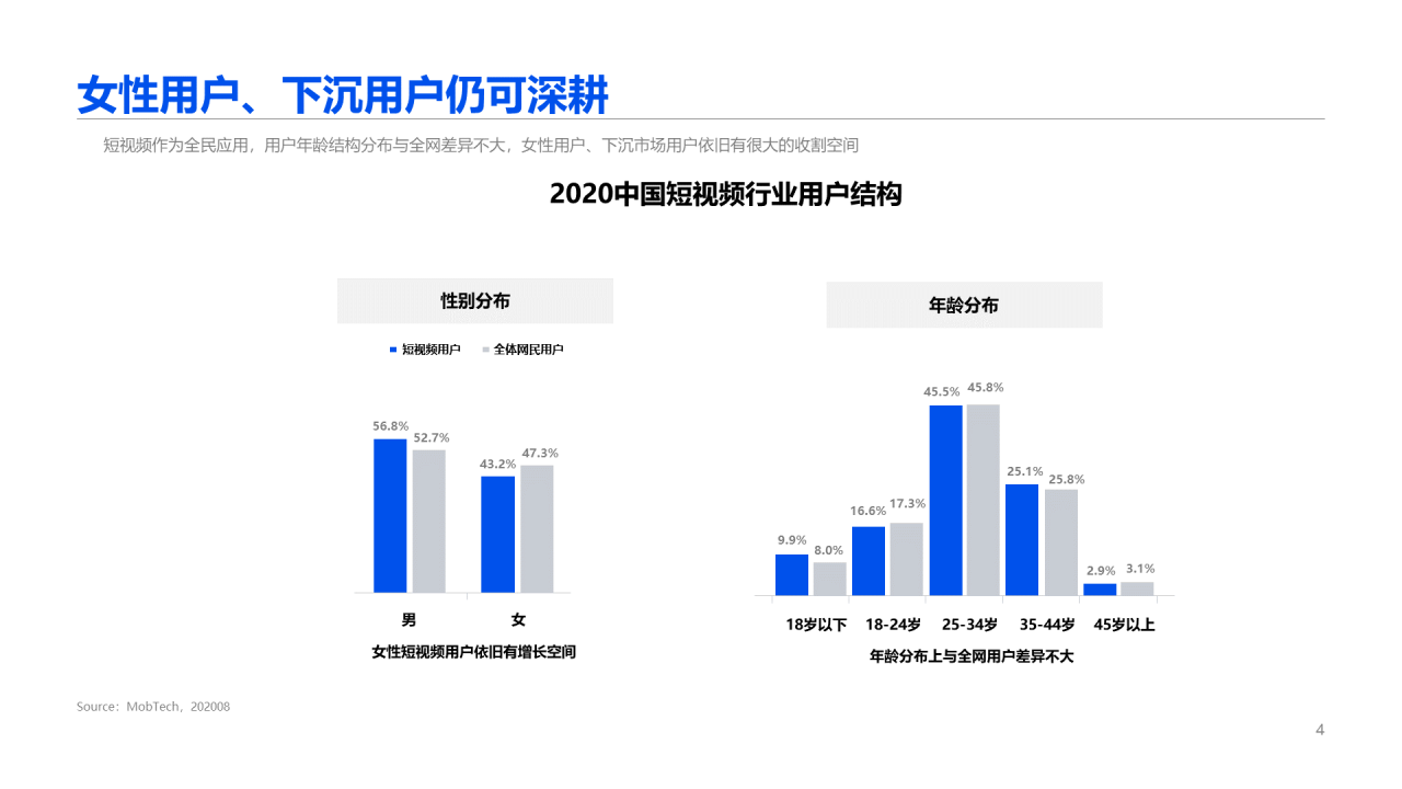 2020中国短视频行业报告