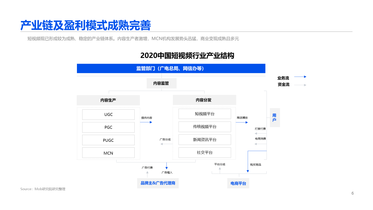 2020中国短视频行业报告