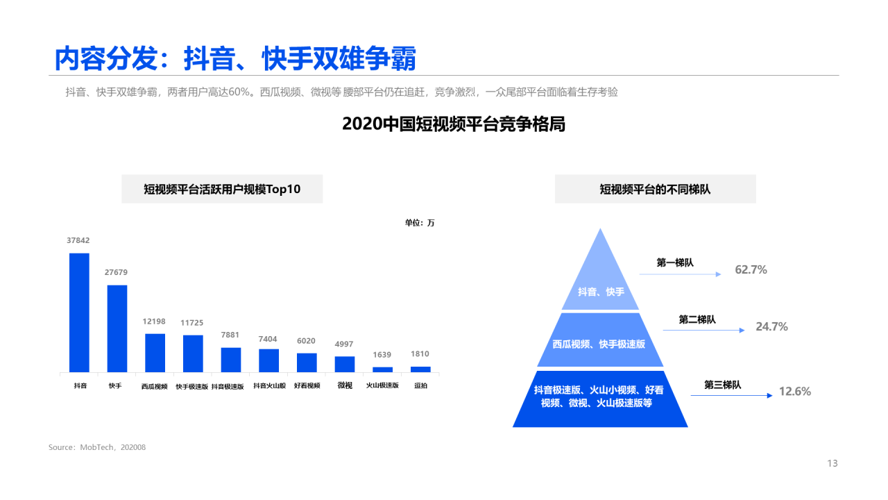 2020中国短视频行业报告