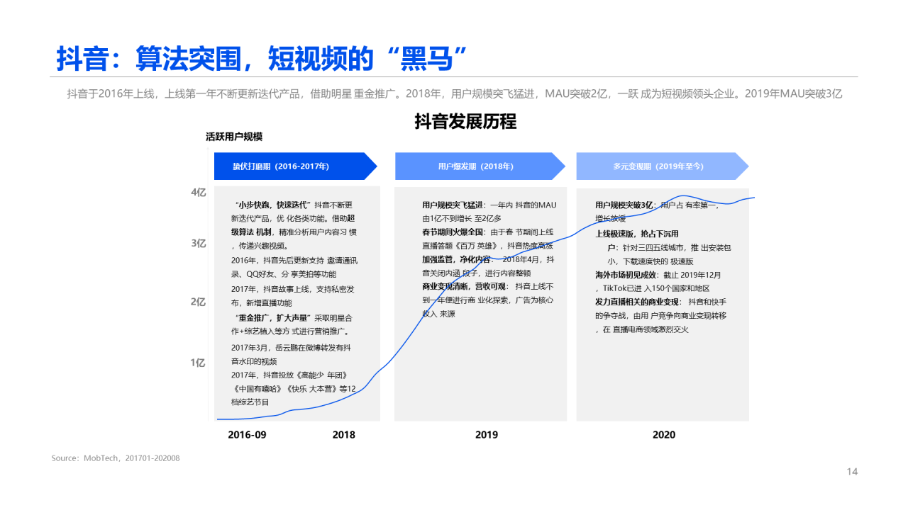 2020中国短视频行业报告