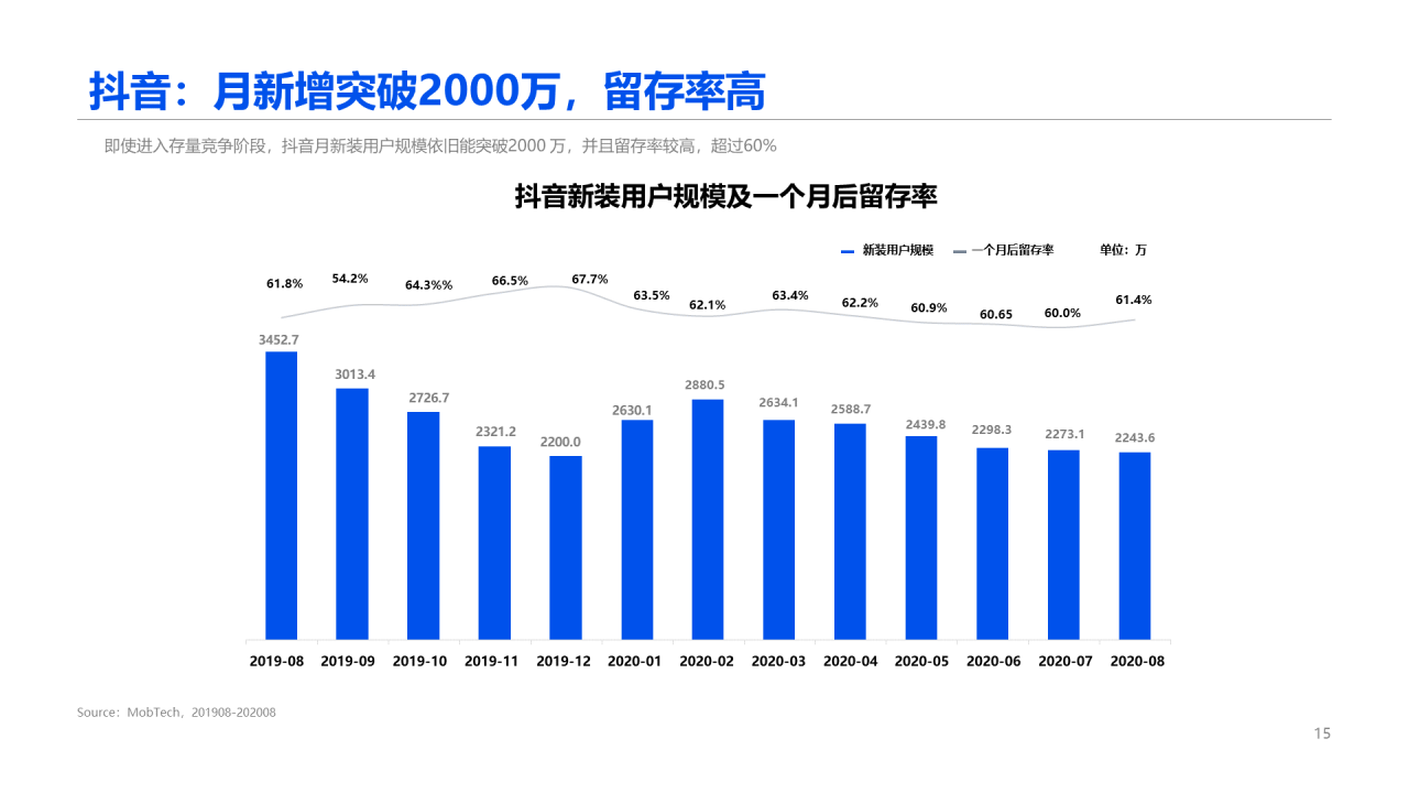2020中国短视频行业报告