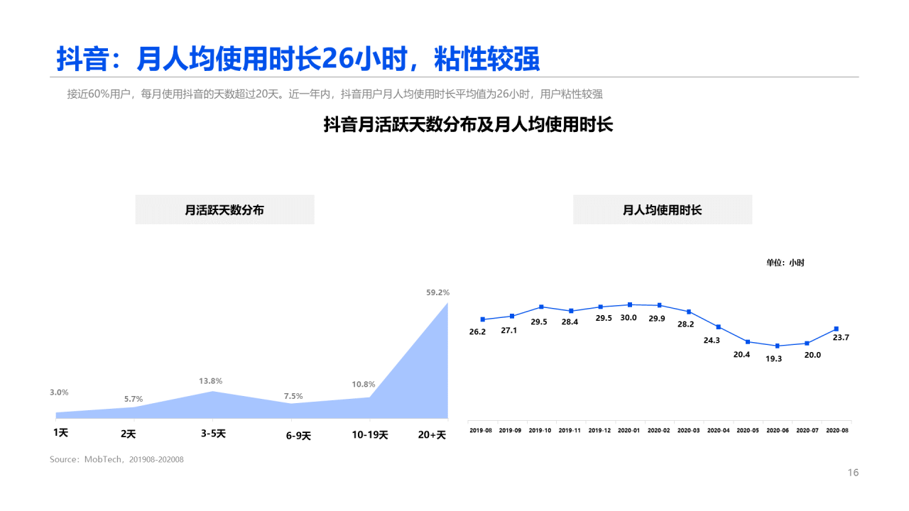 2020中国短视频行业报告