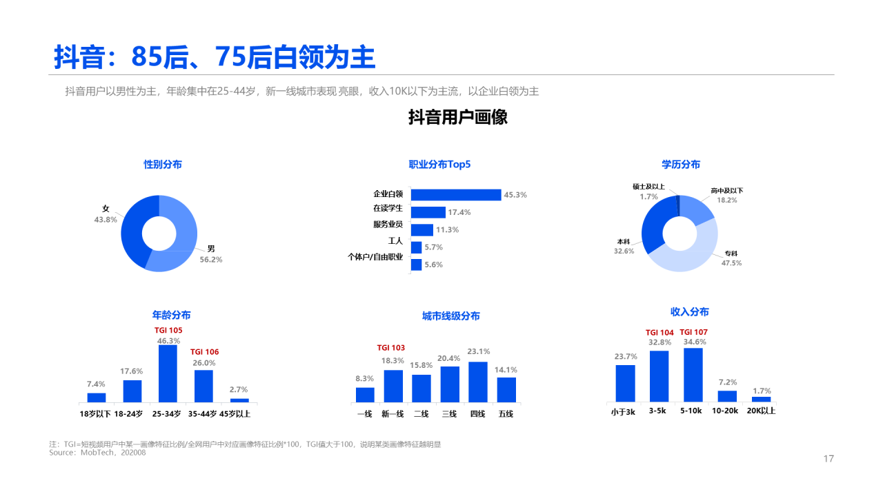 2020中国短视频行业报告