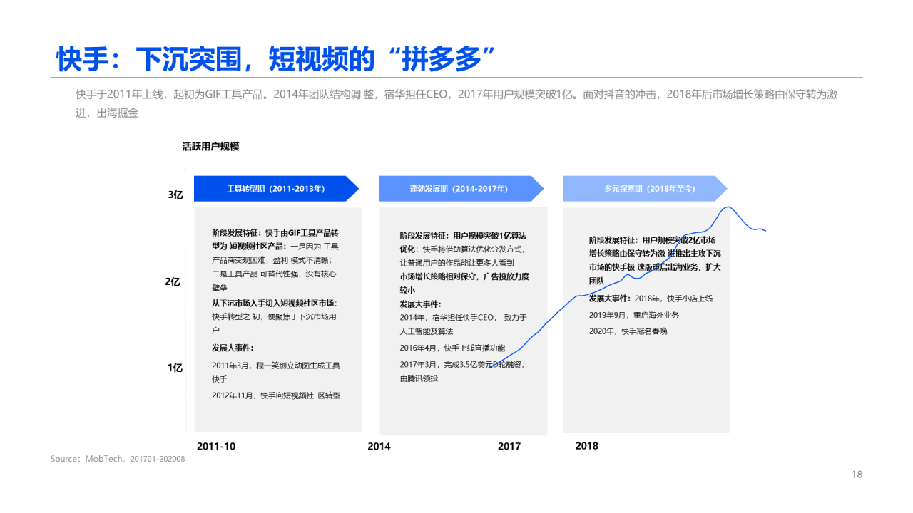 2020中国短视频行业报告