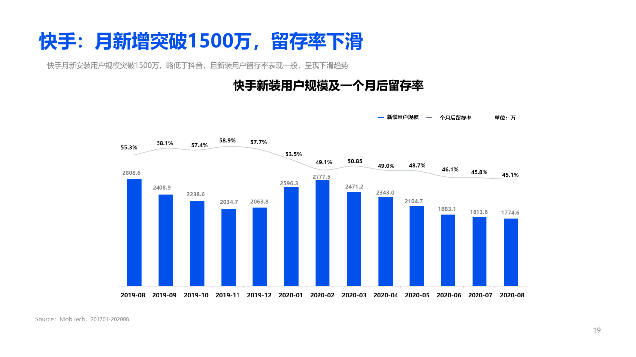 2020中国短视频行业报告