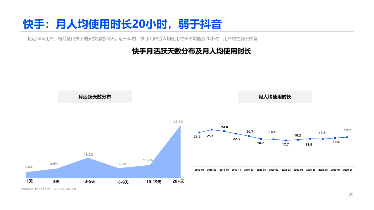 2020中国短视频行业报告
