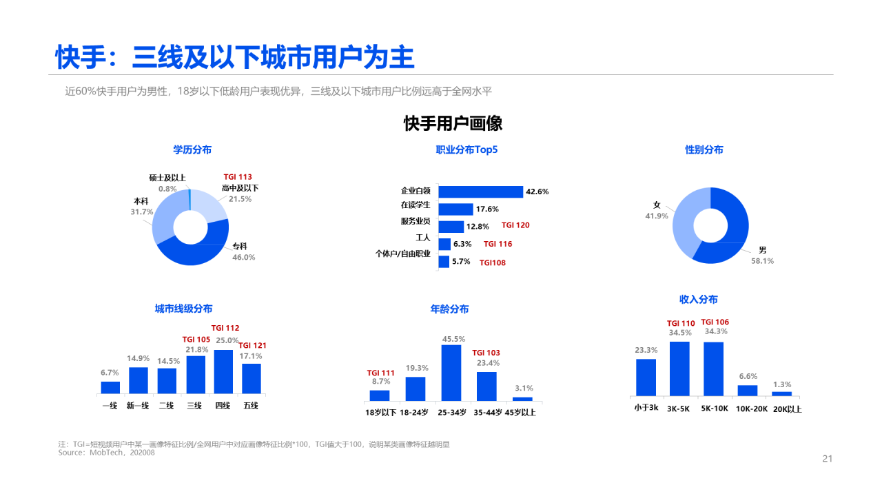 2020中国短视频行业报告