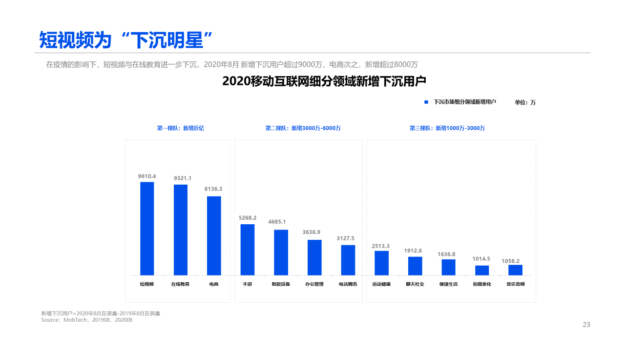 2020中国短视频行业报告