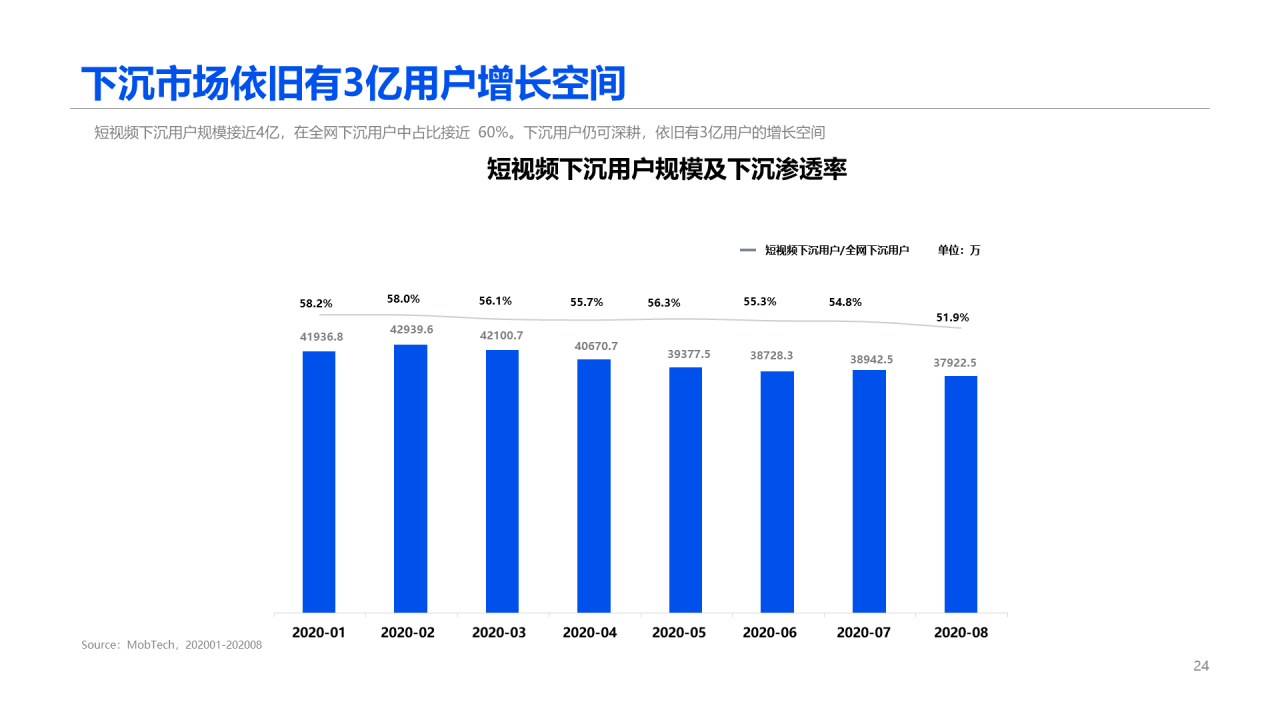 2020中国短视频行业报告