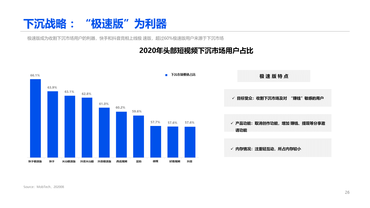 2020中国短视频行业报告