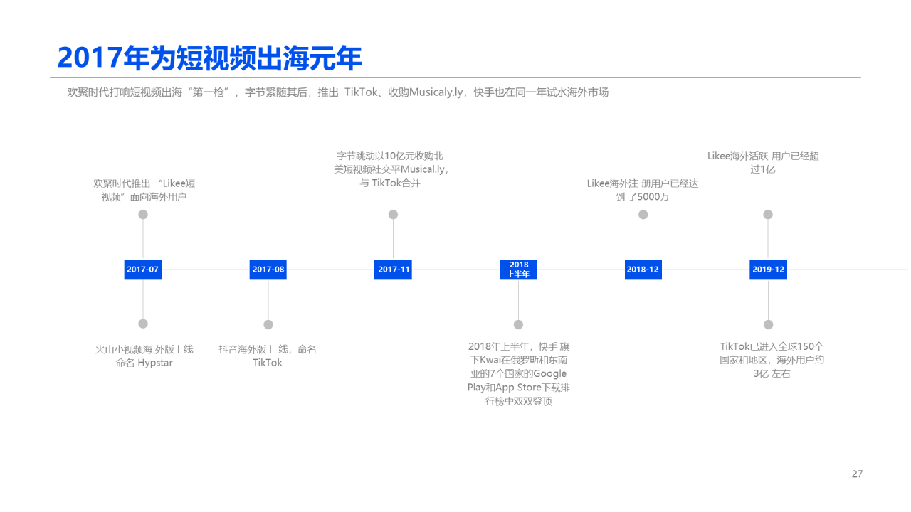2020中国短视频行业报告