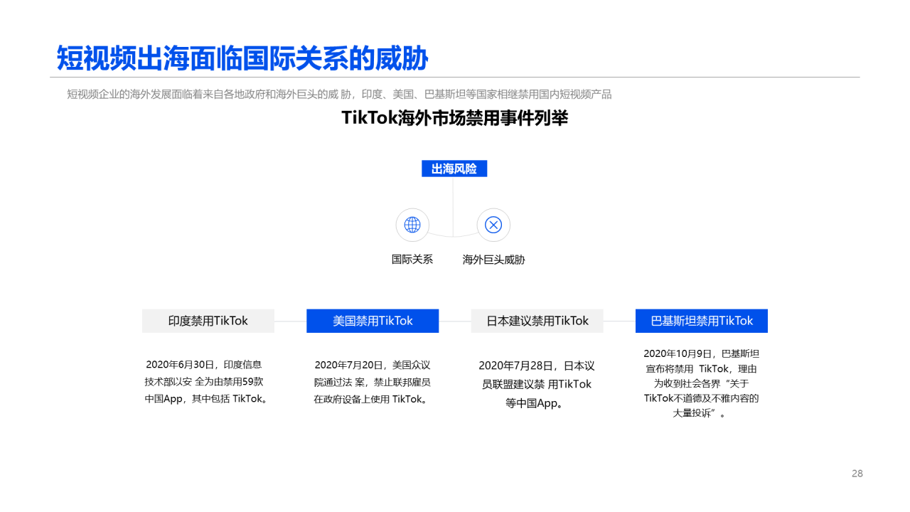 2020中国短视频行业报告