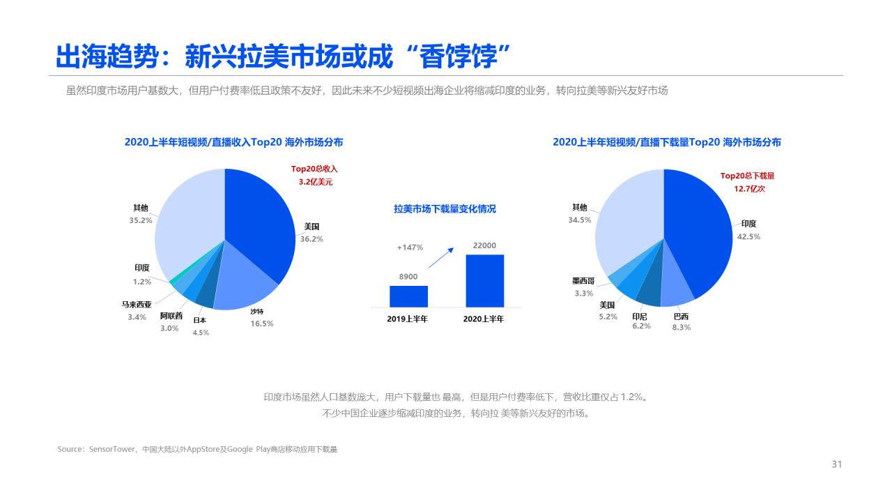 2020中国短视频行业报告