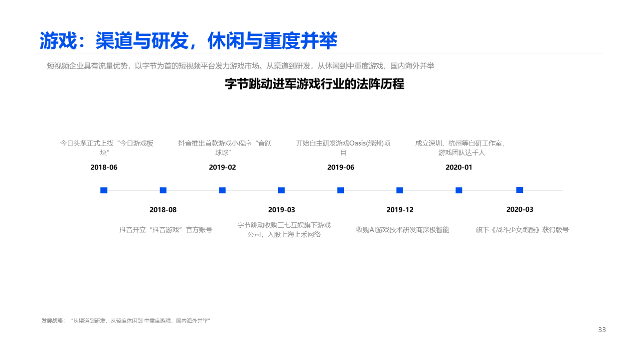 2020中国短视频行业报告