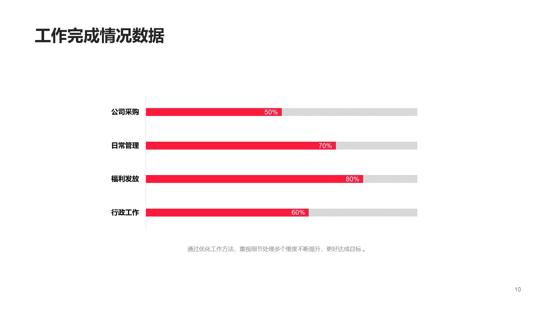 红色工作总结计划PPT案例