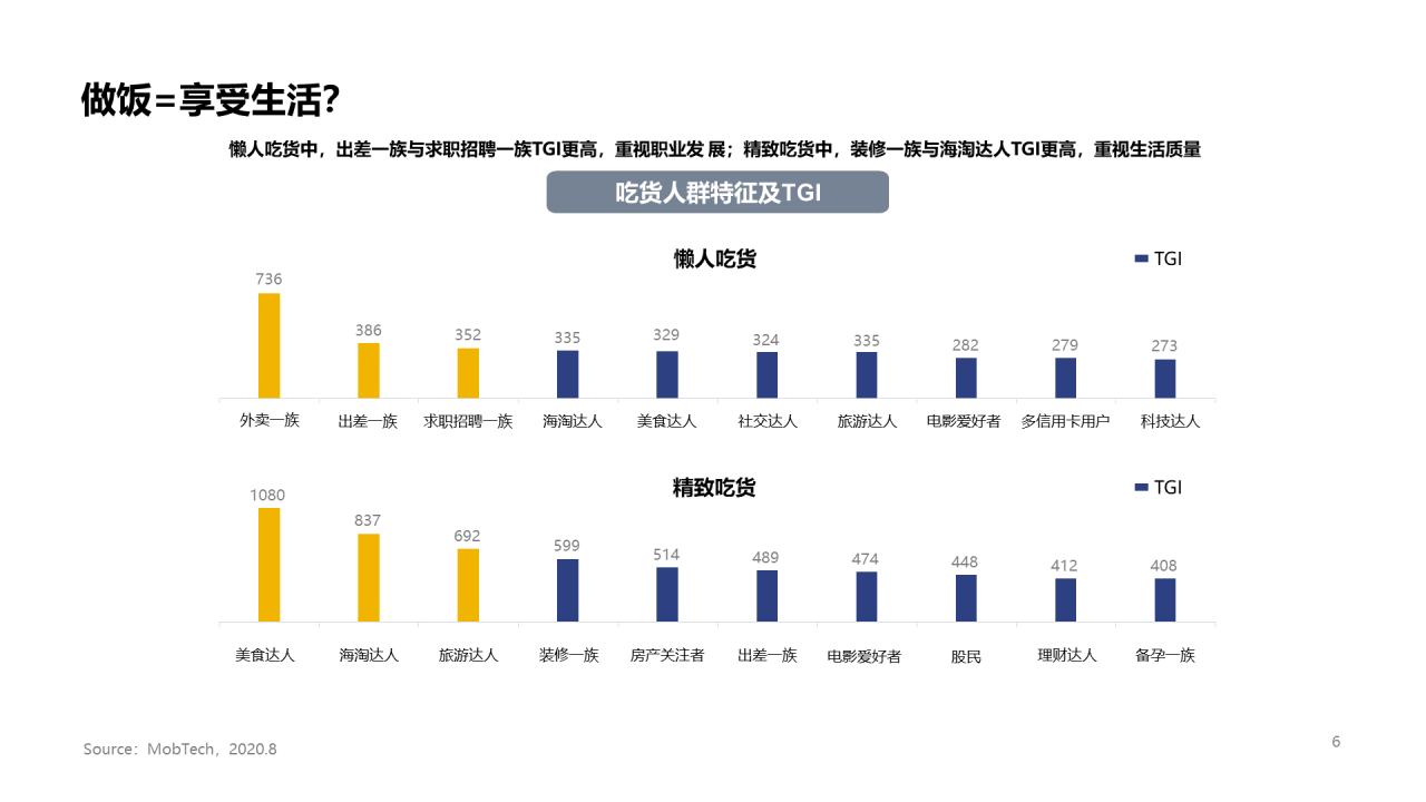 2020年吃货人群图鉴