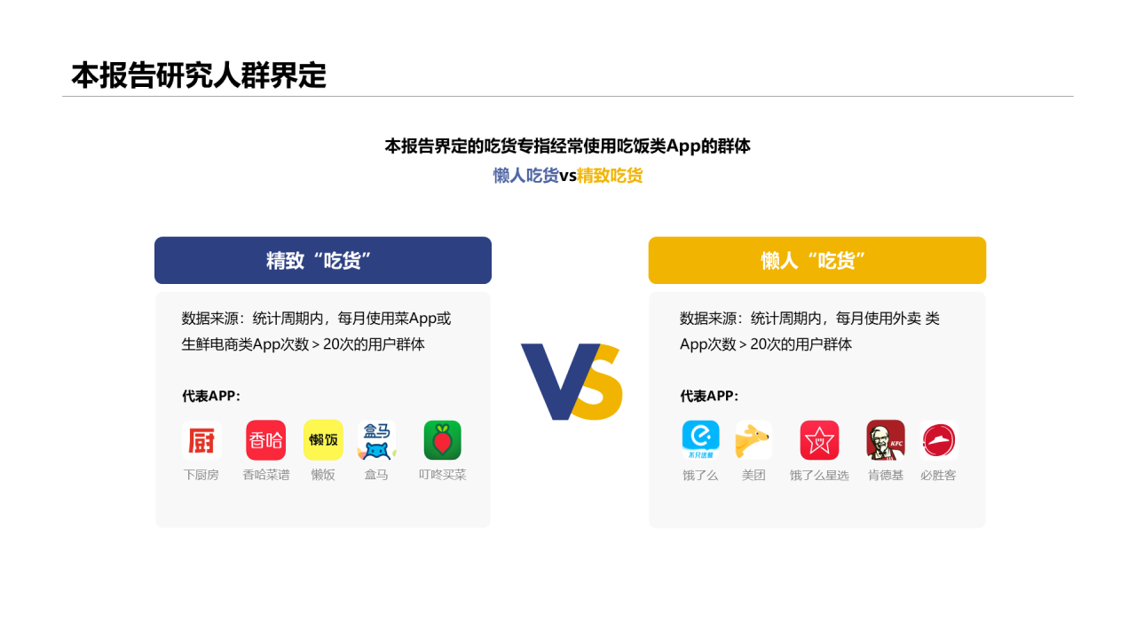 2020年吃货人群图鉴