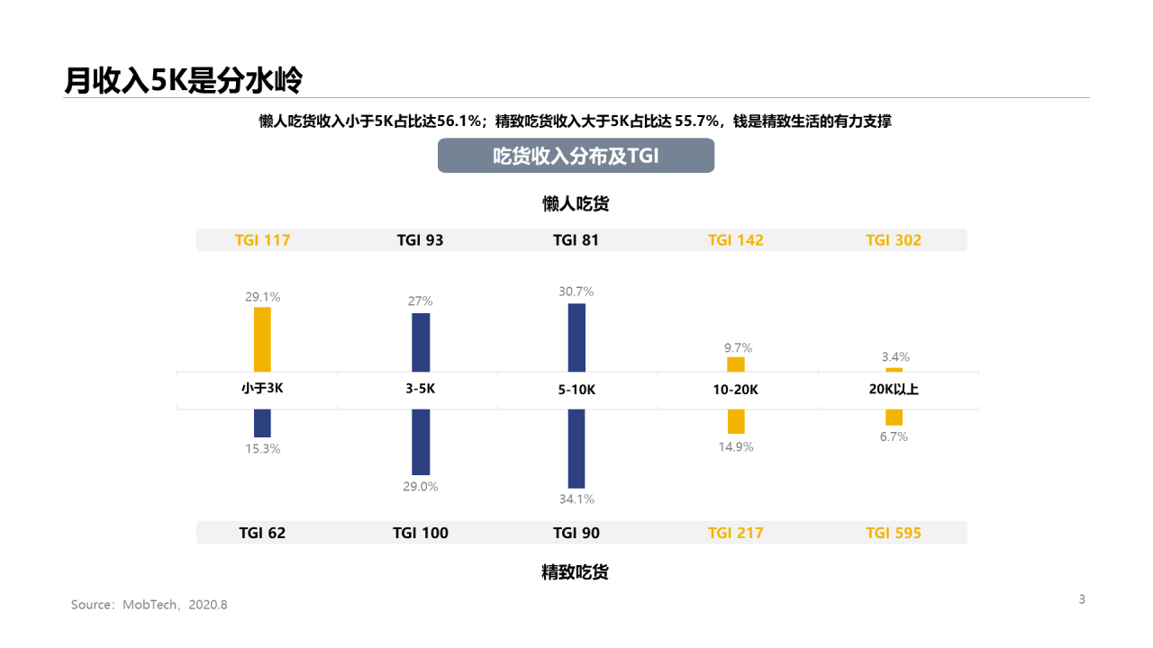 2020年吃货人群图鉴
