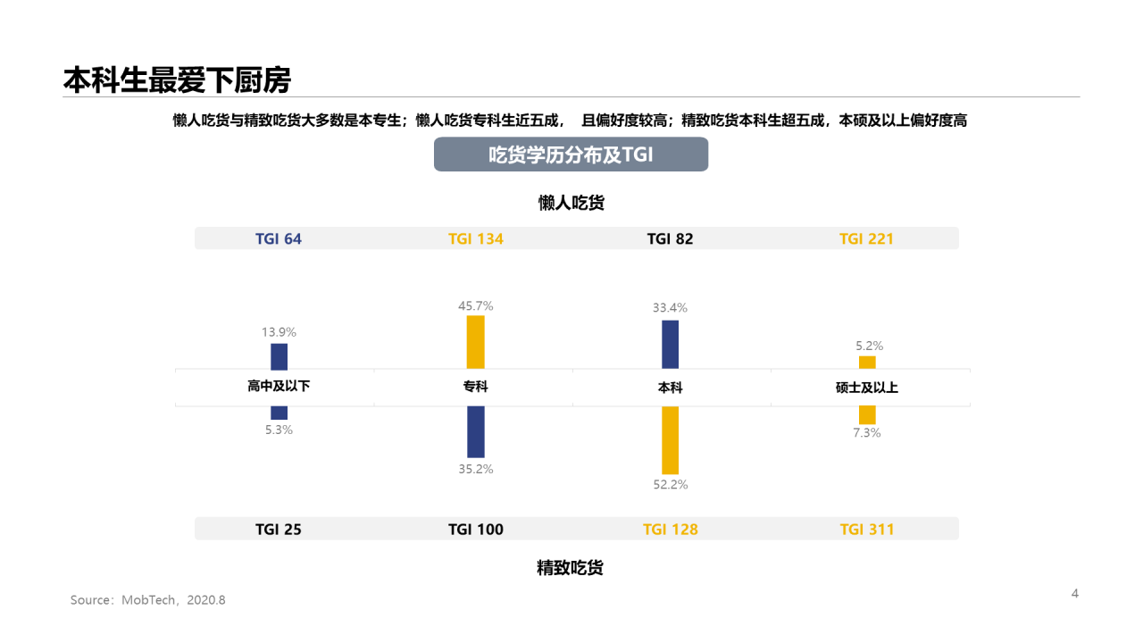 2020年吃货人群图鉴