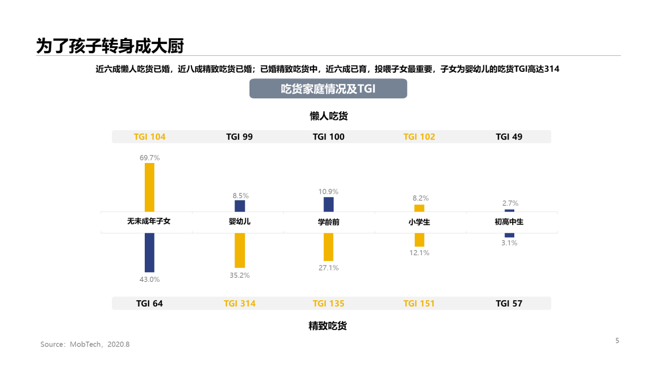 2020年吃货人群图鉴