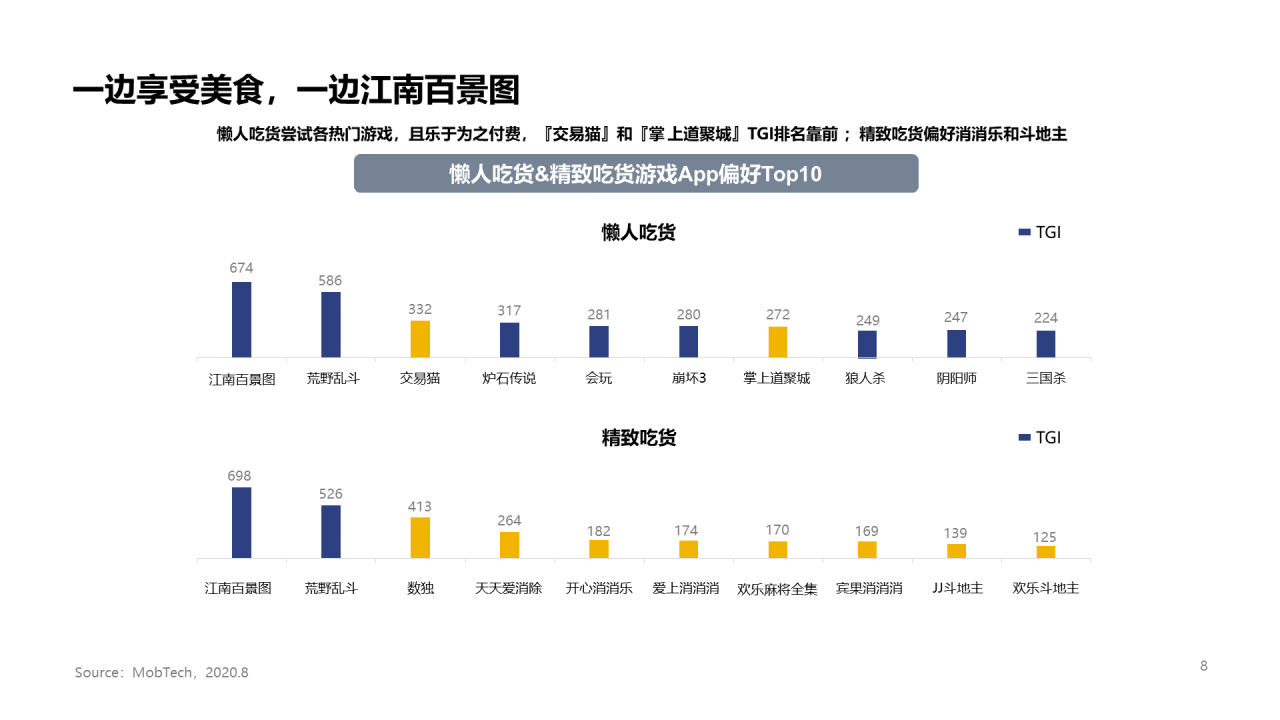 2020年吃货人群图鉴