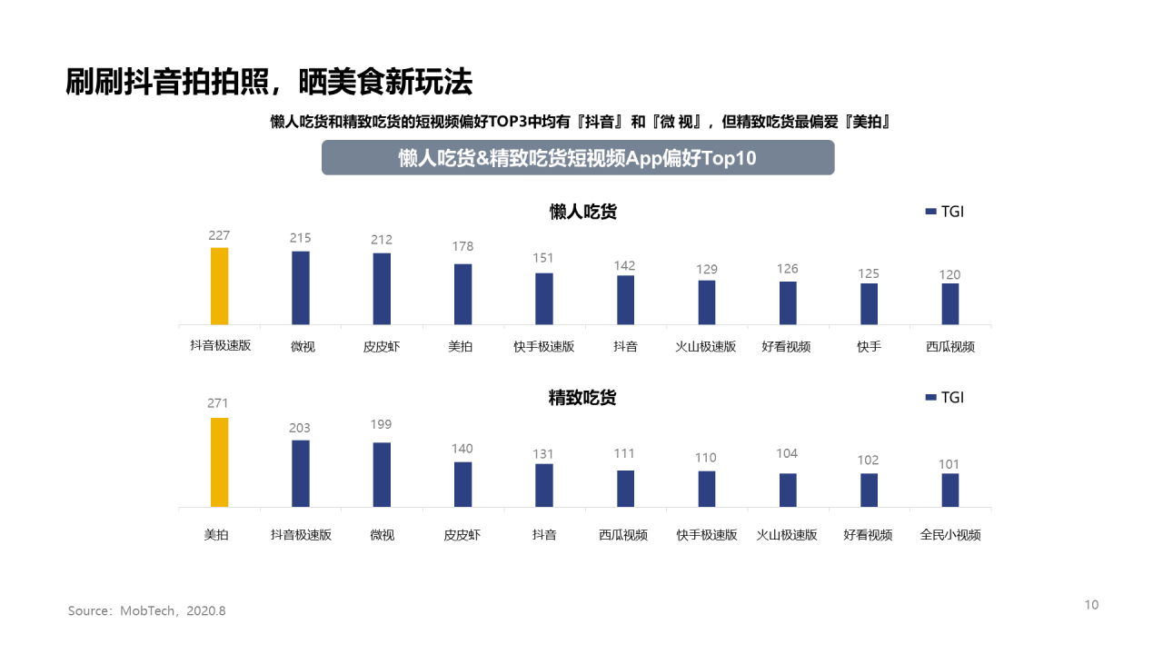 2020年吃货人群图鉴