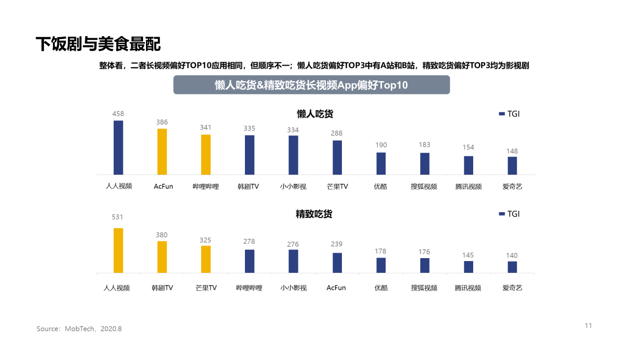 2020年吃货人群图鉴